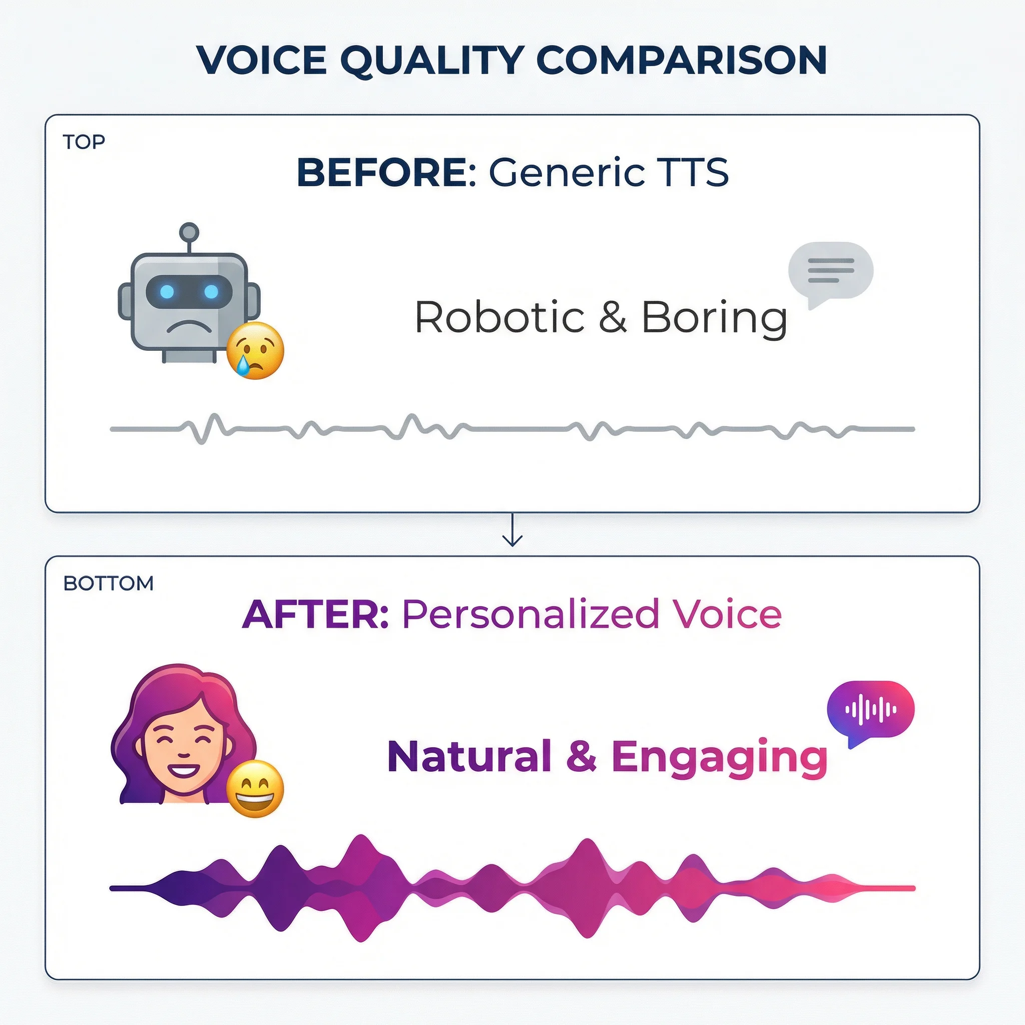 Voice Quality Comparison