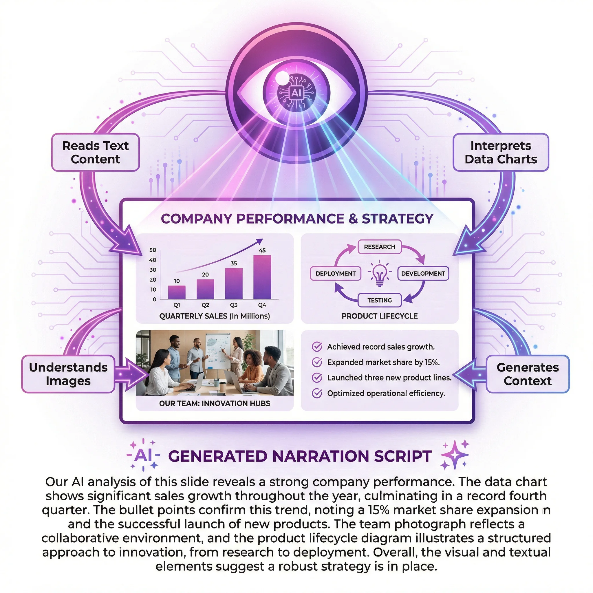 AI Vision Understanding